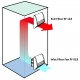 FF 018 Filtrų ventiliatorius  (Airflow IN) 200 m3/h, 230VAC, 176x176mm